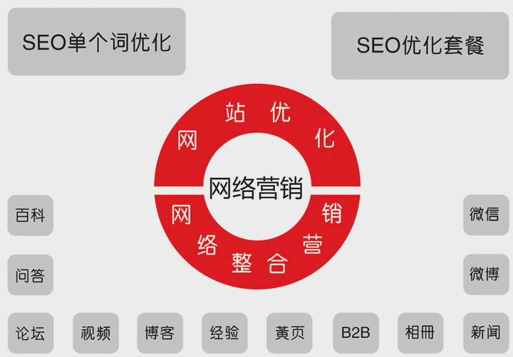 企业网站建设