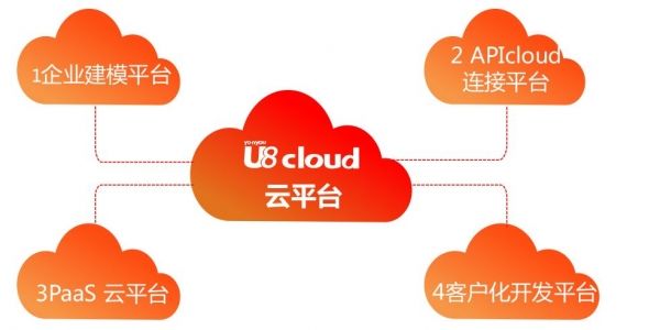 用友U8 cloud